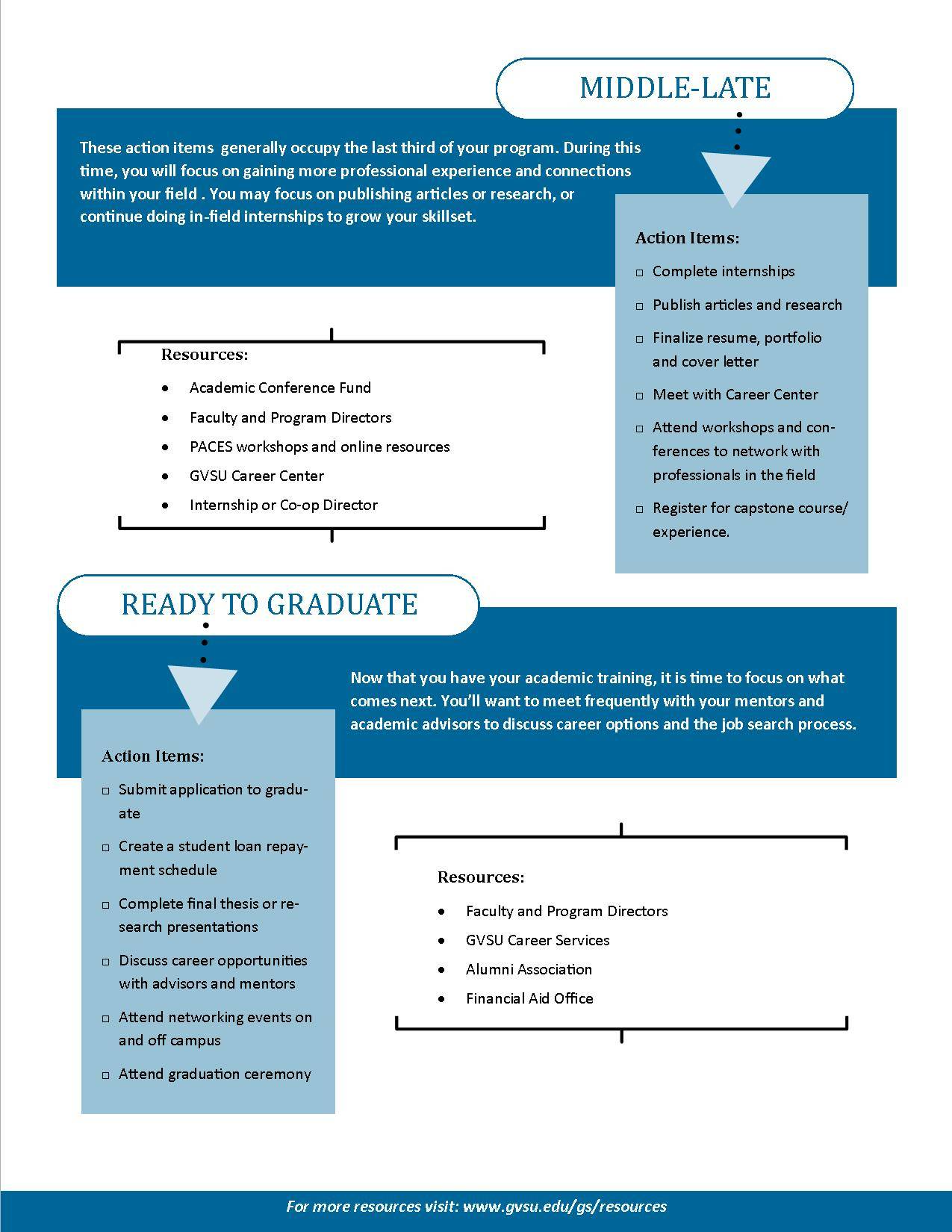 Graduate Student Blueprint